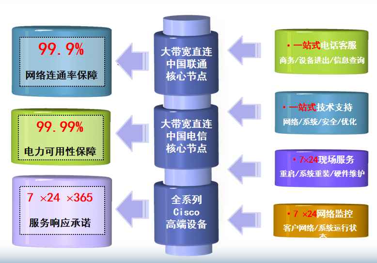 蒋场镇机房网络